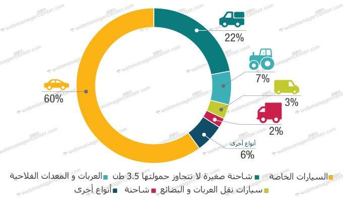 almasdar-tunisie-graphique-vehicule