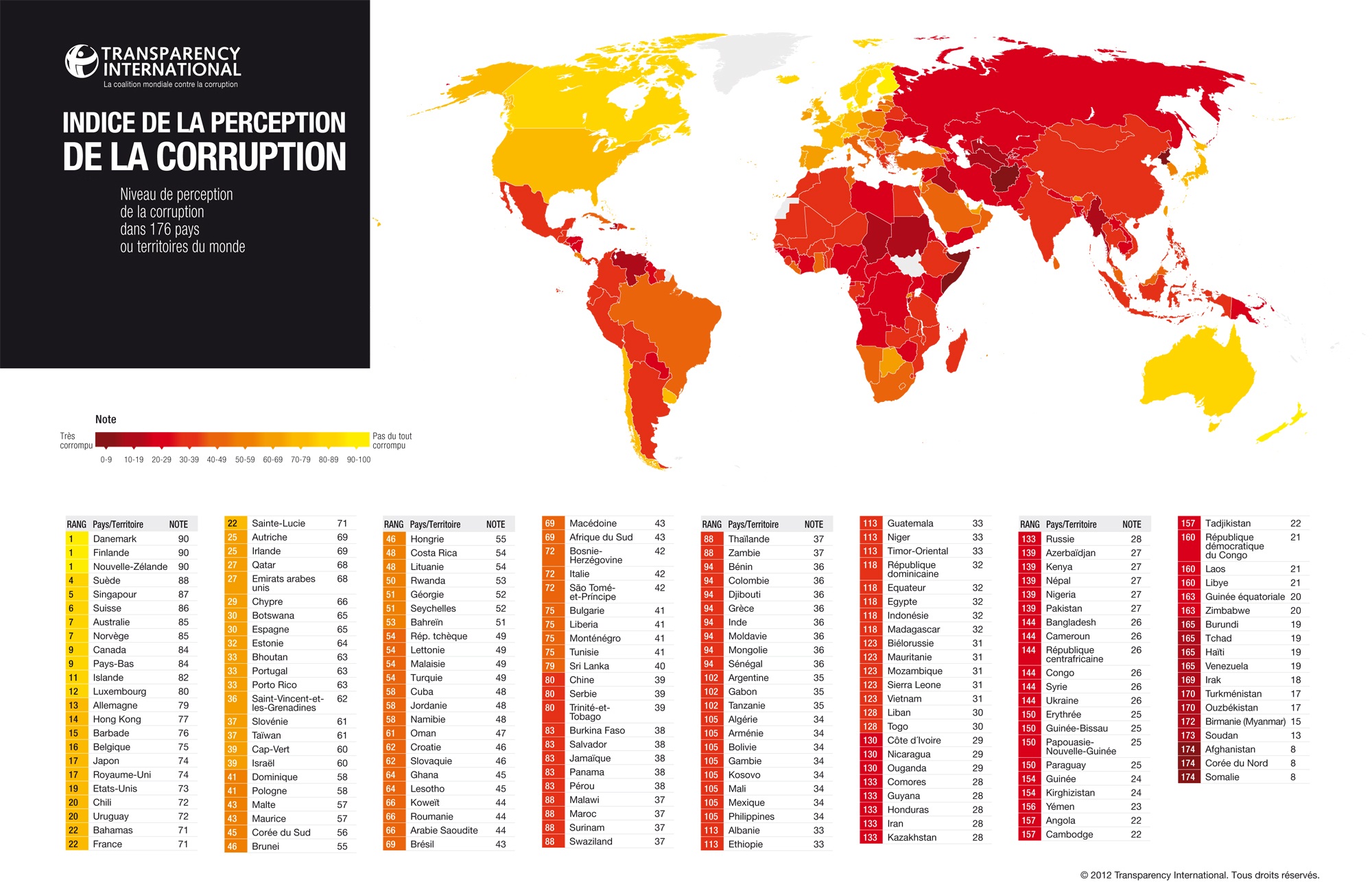 le-classement-transparency-international-2012-des-pays-les-plus-corrumpus-du-monde