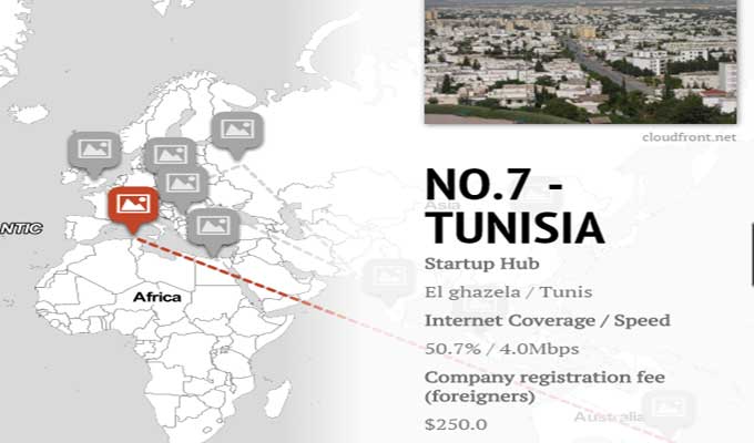 forbes-tunisia-startup