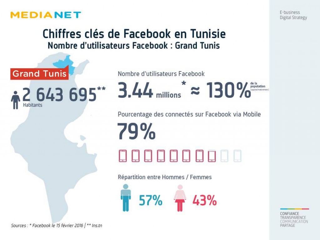 facebook grand tunis