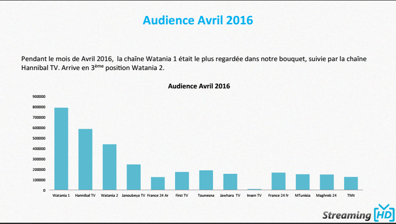 audience avril 2016 streaming hd