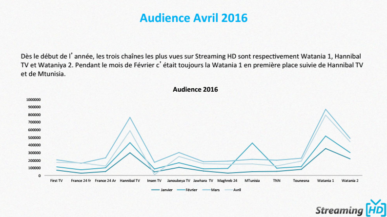 audience streaming hd 2016