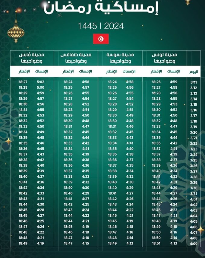 Calendrier Ramadan 2024 Horaires de l'Imsak et l'Iftar à Tunis