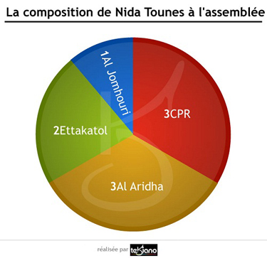 deputes-Nida-Tounes
