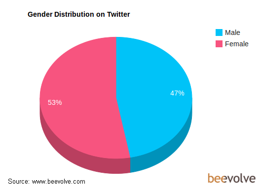 gender_distribution_total