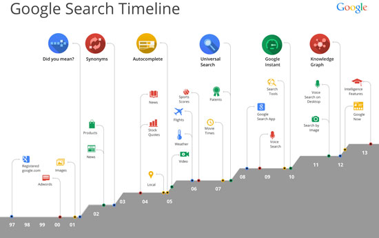 google-15ans-search