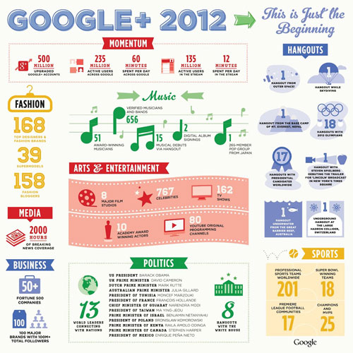 google-infographic