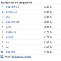 trends-google-jazeera