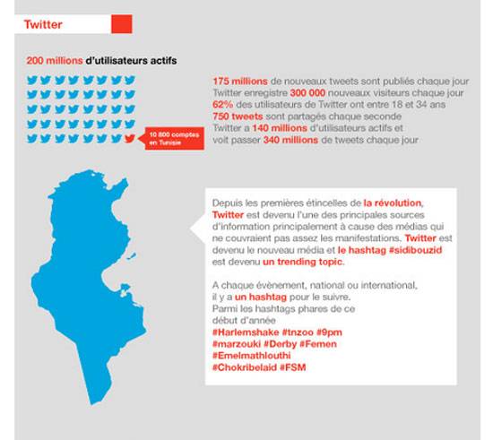 twitter-internet-tunisie